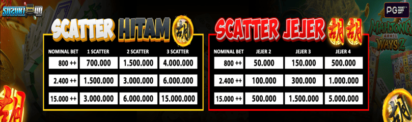 Banner Promo Scatter Hitam dan Jejer